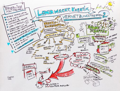 Sophie Wehmeyer, Graphic Recording