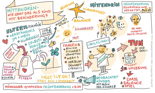 Sophie Wehmeyer, Graphic Recording