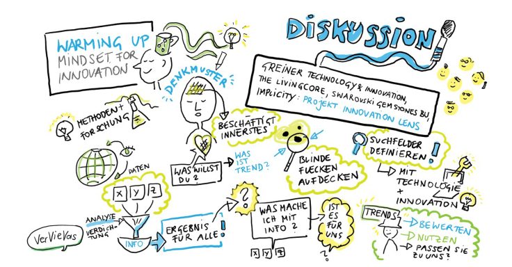 Sophie Wehmeyer, Graphic Recording