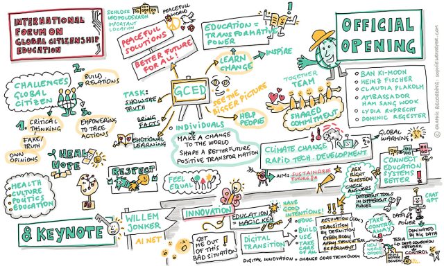 Sophie Wehmeyer Graphic Recording