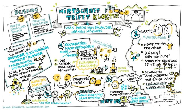 Sophie Wehmeyer, Salzburg Wirtschaftsforum, Graphic Recording