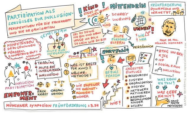 Sophie Wehmeyer, Graphic Recording