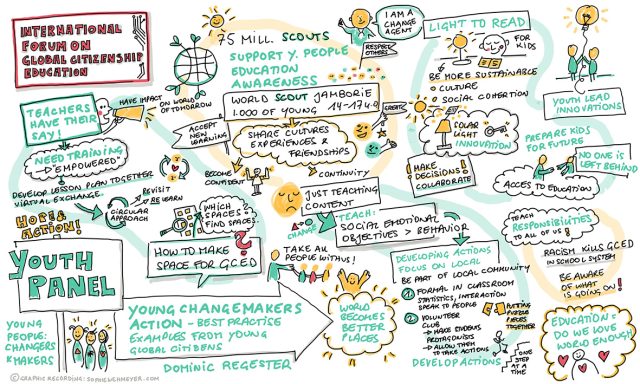 Sophie Wehmeyer Graphic Recording