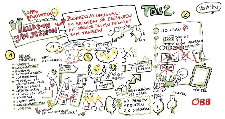 Sophie Wehmeyer, Graphic Recording